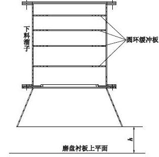改造后雷蒙磨粉機 改造后雷蒙磨粉機
