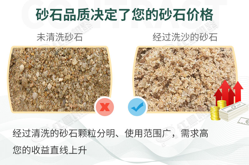 洗砂脫水前后對(duì)比